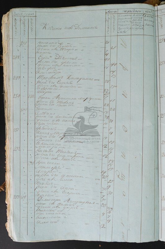 Исповедные росписи Ставропольского уезда 1822–1825 гг.: Трофим Калаушин с женой Евдокией и сыновьями