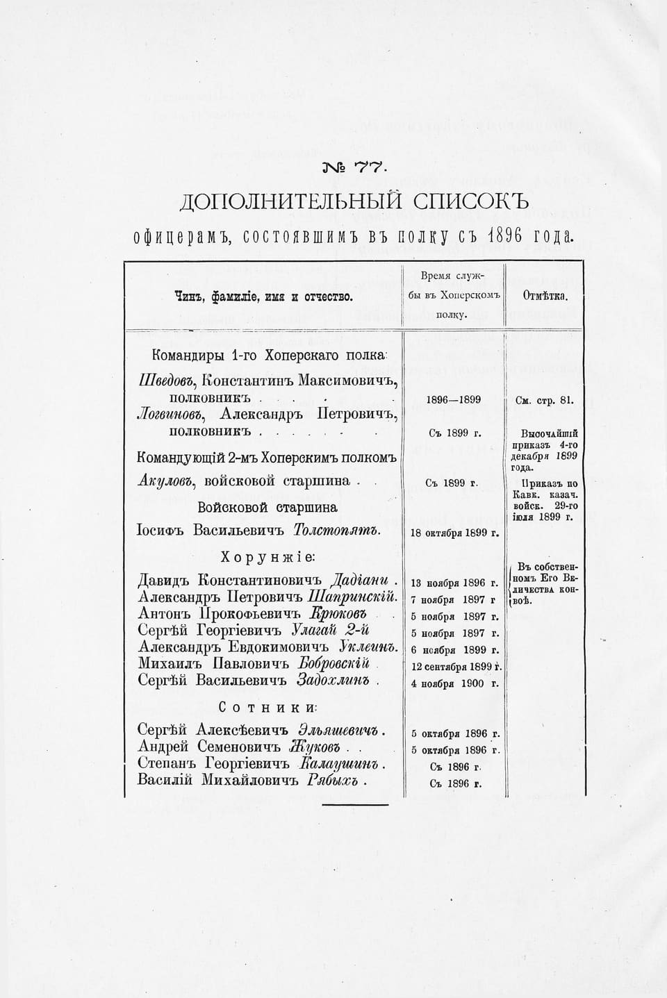 Tolstov, App. 77: Sotnik Stepan Georgievich Kalaushin in the 1st Khoper Regiment from 1896