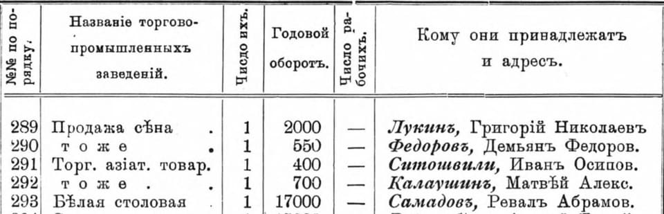 "Kuban Calendar for 1914": Labinskaya, trade in "Asian goods" — Matvei Kalaushin (detail)