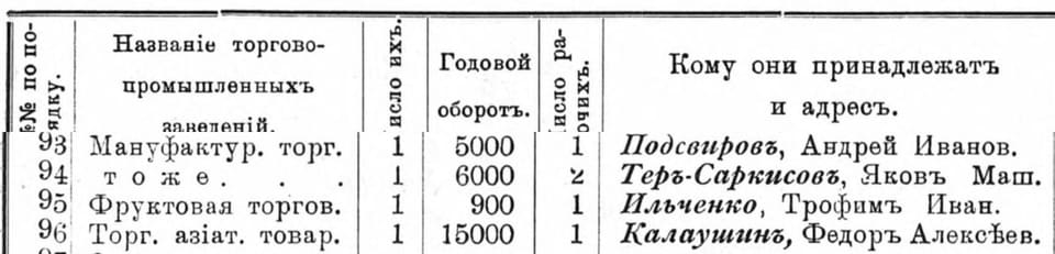 "Kuban Calendar for 1914": Batalpashinskaya, trade in "Asian goods" — "Kalaushin, Fedor Alekseev." (detail)