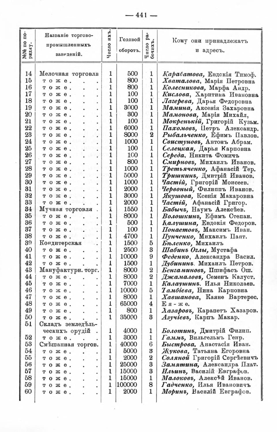 «Кубанский календарь на 1914 год», с. 441: мануфактурная торговля Ильи Николаевича Калаушина