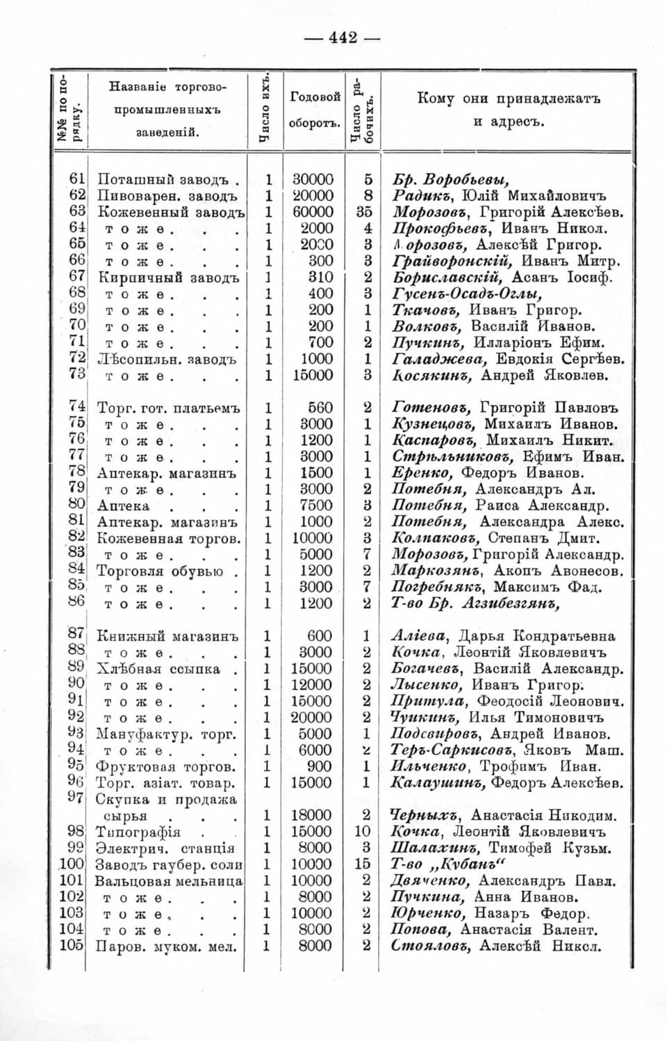 «Кубанский календарь на 1914 год», с. 442: «Калаушинъ, Федоръ Алексѣев.», ст. Баталпашинская