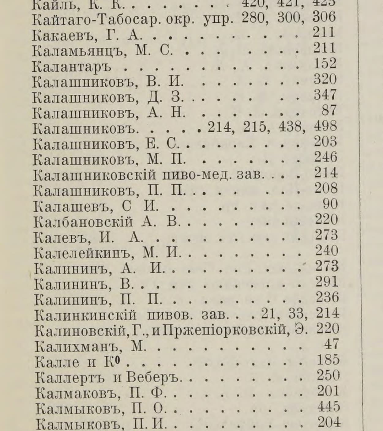 Алфавитный список экспонентов 1896 г. на «Кал-»: фамилии Калаушин нет