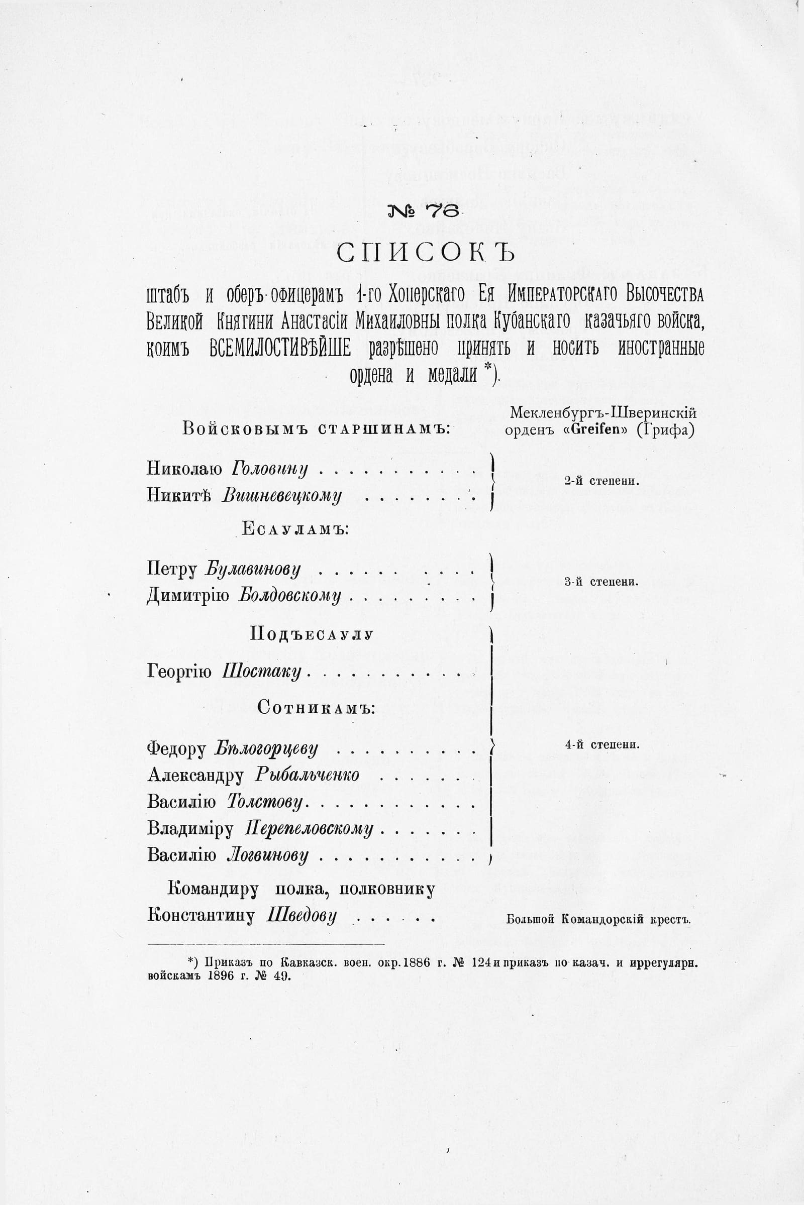 Толстов, Прил. № 76, с. 238: офицеры 1-го Хопёрского полка — кавалеры мекленбургского ордена Грифа