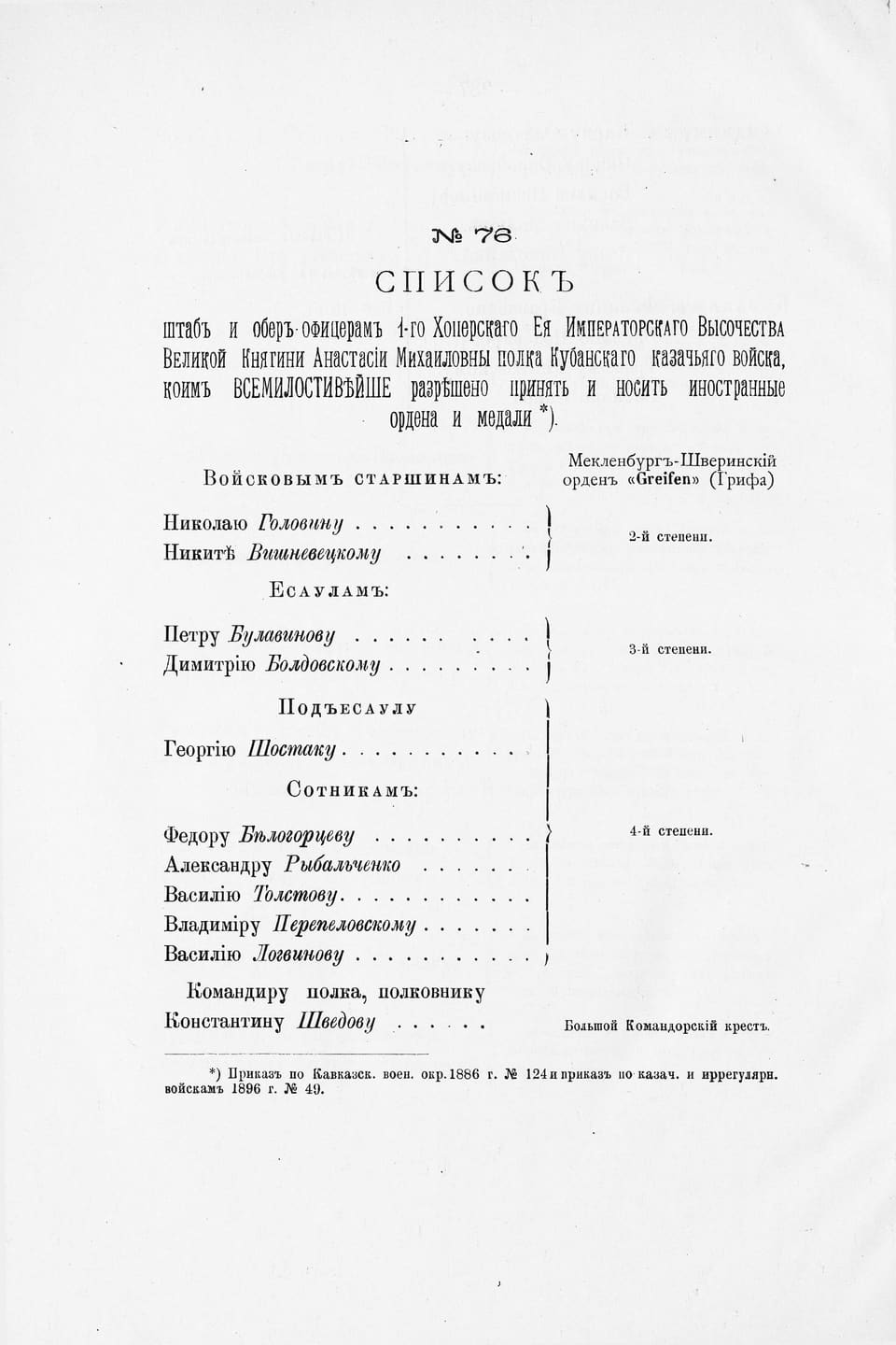 Tolstov, App. 76, p. 238: officers of the 1st Khoper Regiment awarded the Mecklenburg Order of the Griffin