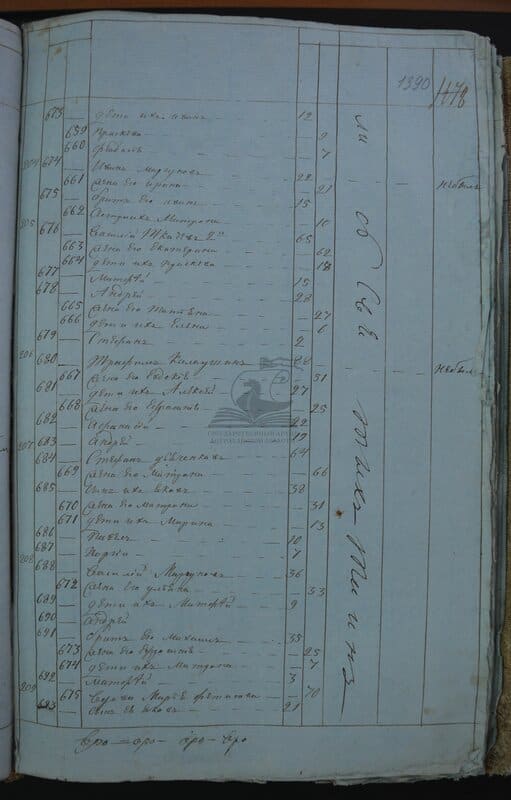 Confession lists, 1822–25: household of Trofim Kalaushin (second list)
