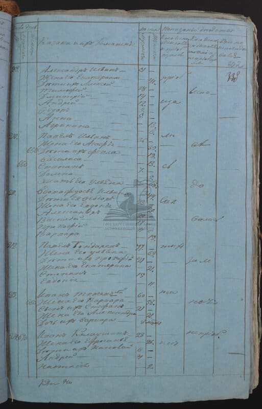 Исповедные росписи 1822–1825 гг.: Иван Калаушин с женой Ефросиньей и детьми Николаем, Андреем, Настасьей