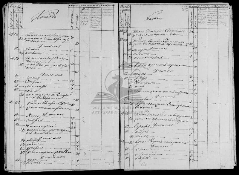 Исповедная книга 1827 г., ст. Баталпашинская: вдова Евдокия Калаушина с сыновьями