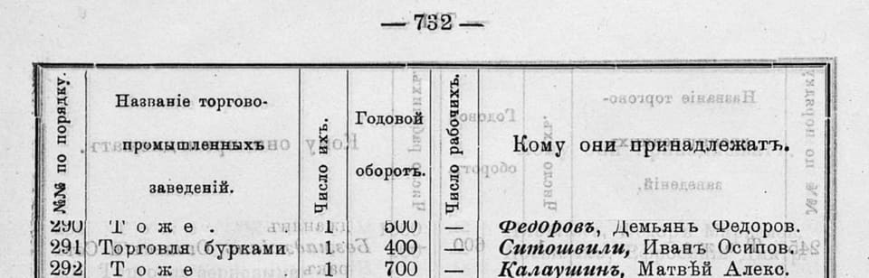 "Kuban Calendar for 1913": trade in burkas — Matvei Kalaushin, Labinskaya