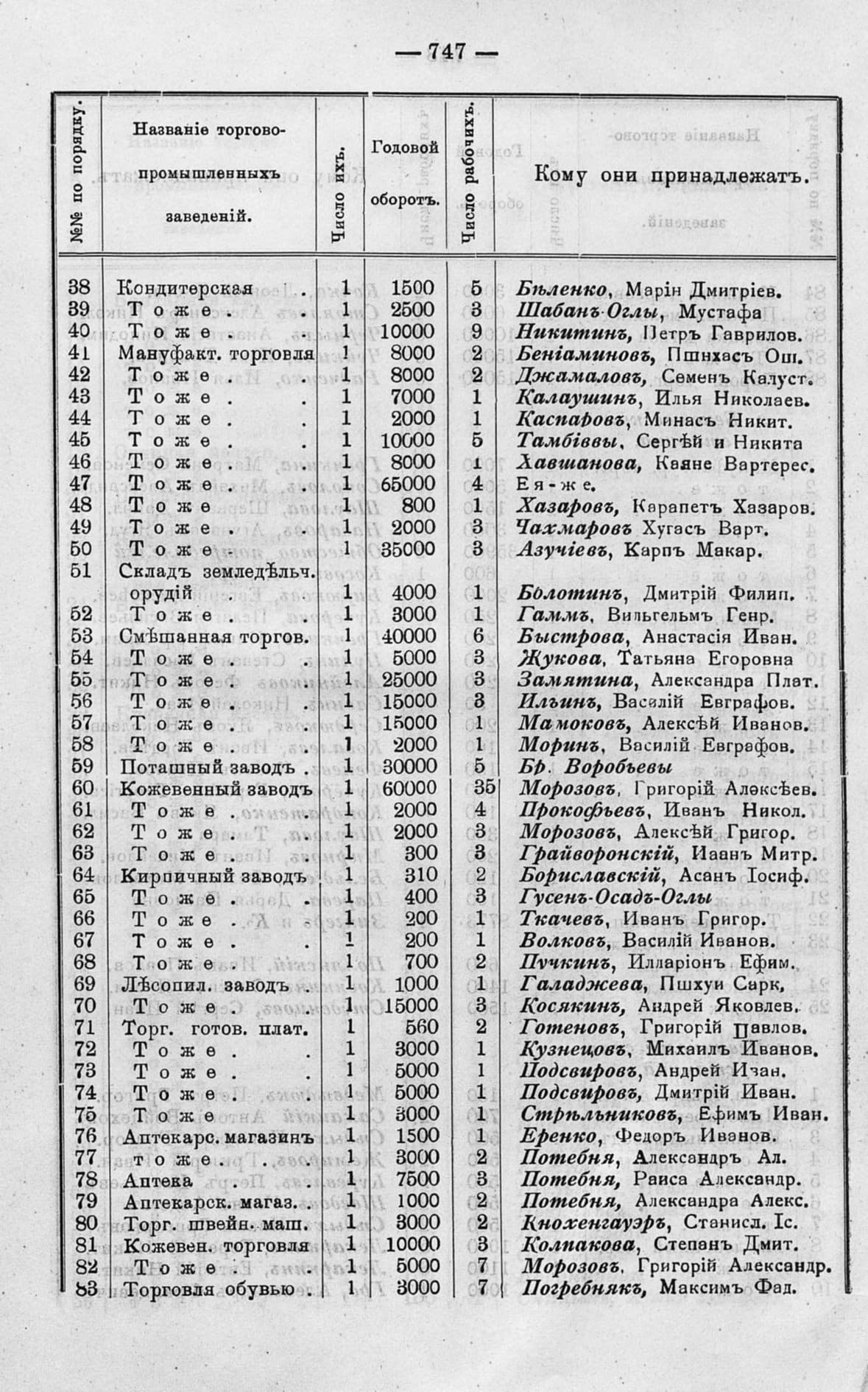 "Kuban Calendar for 1913", p. 747: Batalpashinskaya — drapery trade of Ilya Nikolaevich Kalaushin