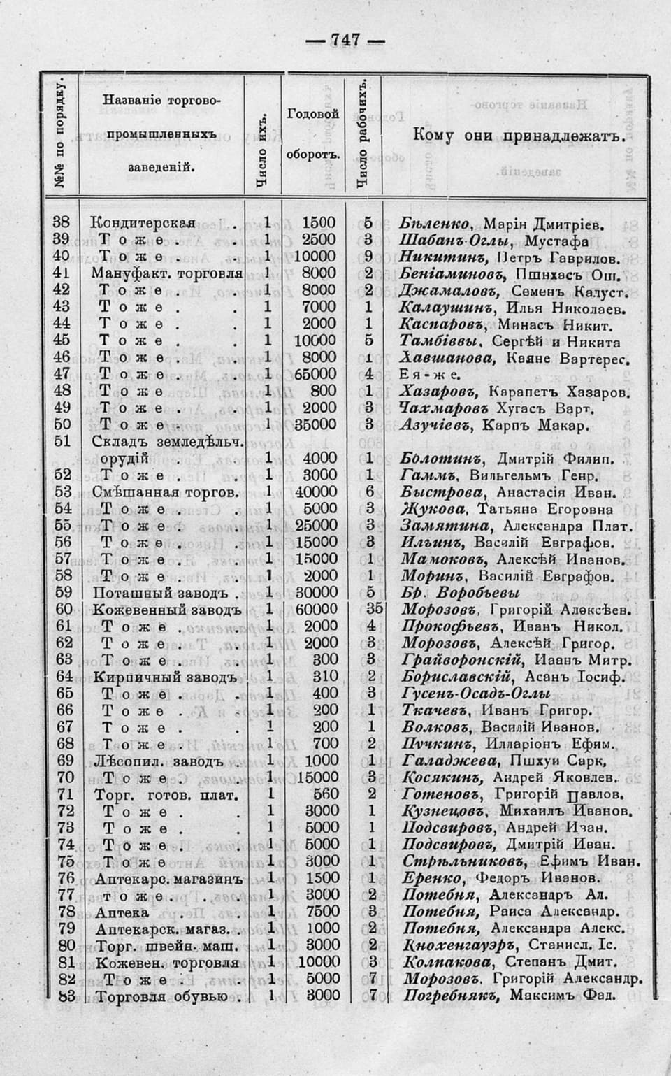 «Кубанский календарь на 1913 год», с. 747: ст. Баталпашинская — мануфактурная торговля Ильи Николаевича Калаушина