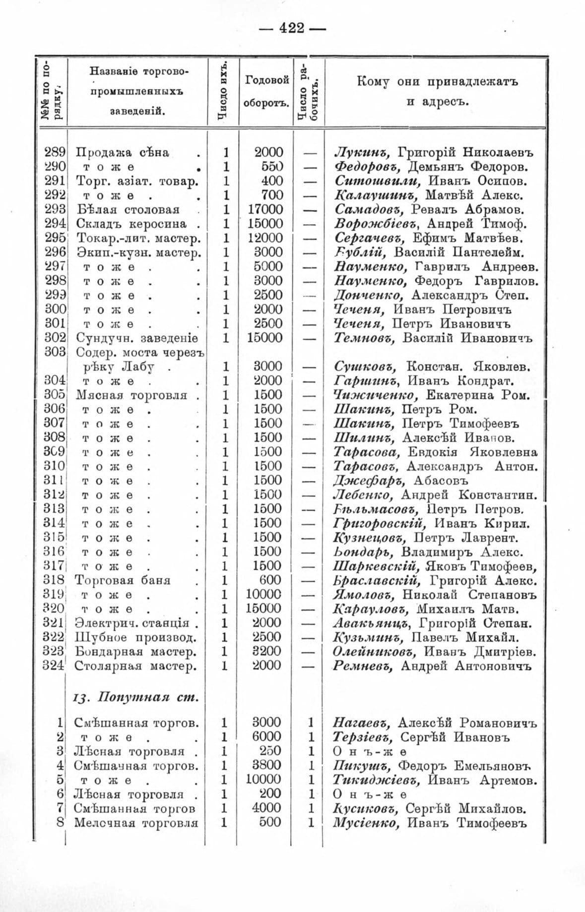«Кубанский календарь на 1914 год», с. 422 (уменьшенная копия)