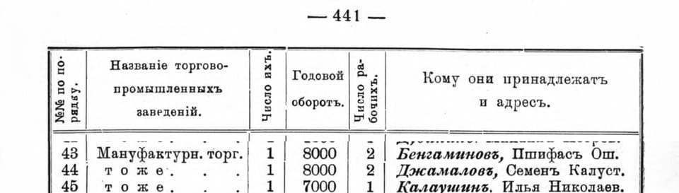 «Кубанский календарь на 1914 год»: мануфактурная торговля Ильи Николаевича Калаушина (фрагмент)