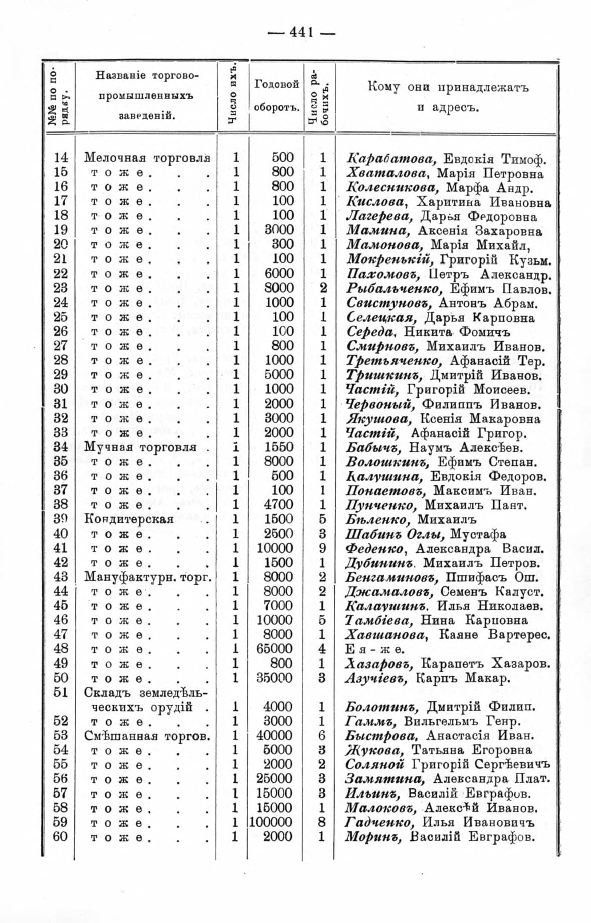 "Kuban Calendar for 1914", p. 441 (reduced copy)