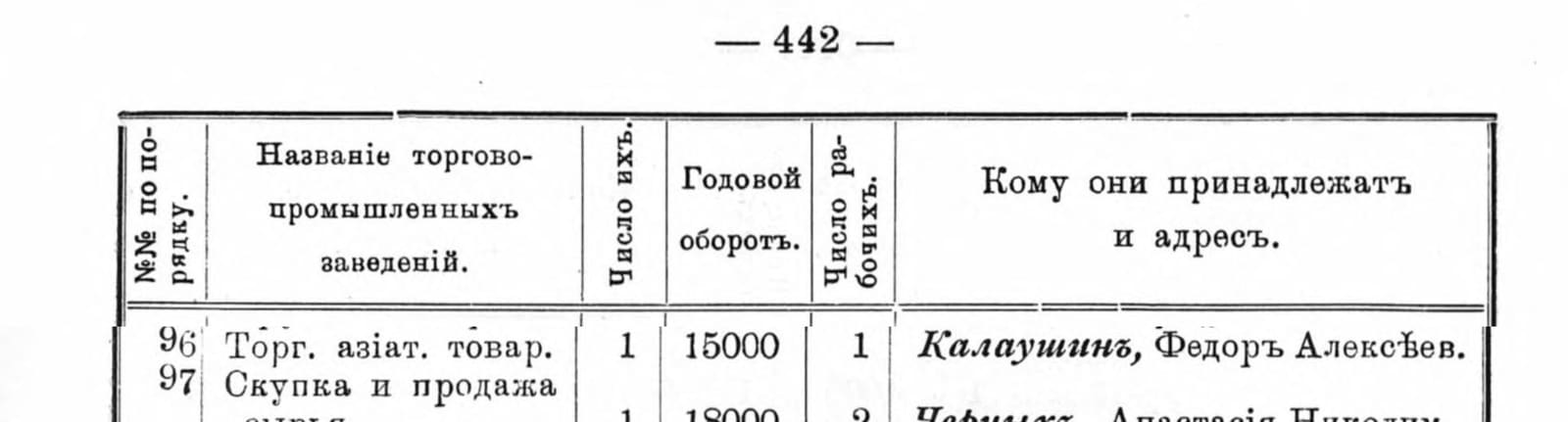 «Кубанский календарь на 1914 год»: «Калаушинъ, Федоръ Алексѣев.» (фрагмент, вариант)